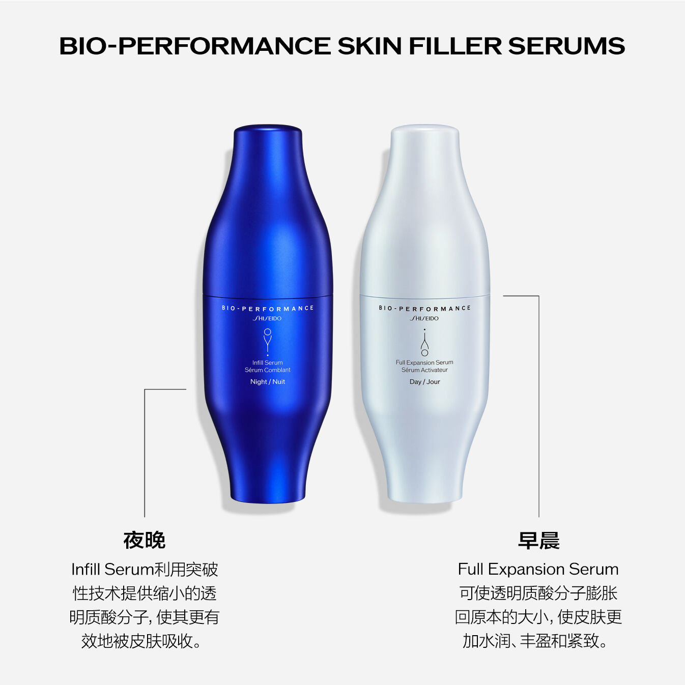 Skin Filler Serums,