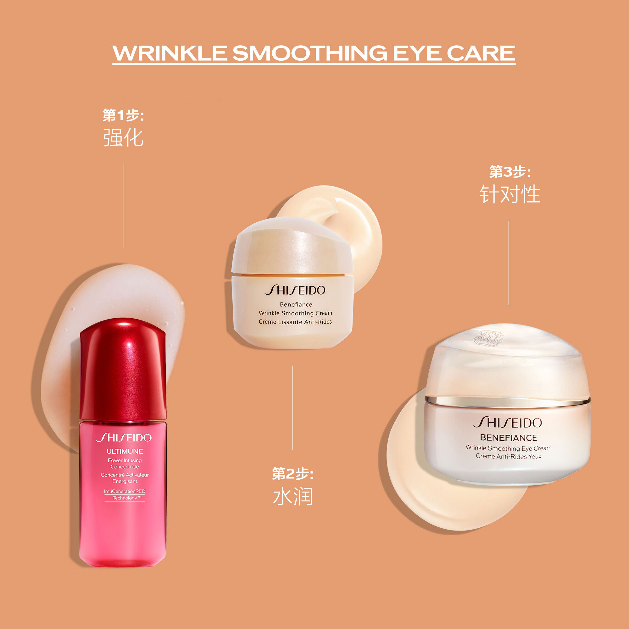 Wrinkle Smoothing Eye Care套装（价值113美元），