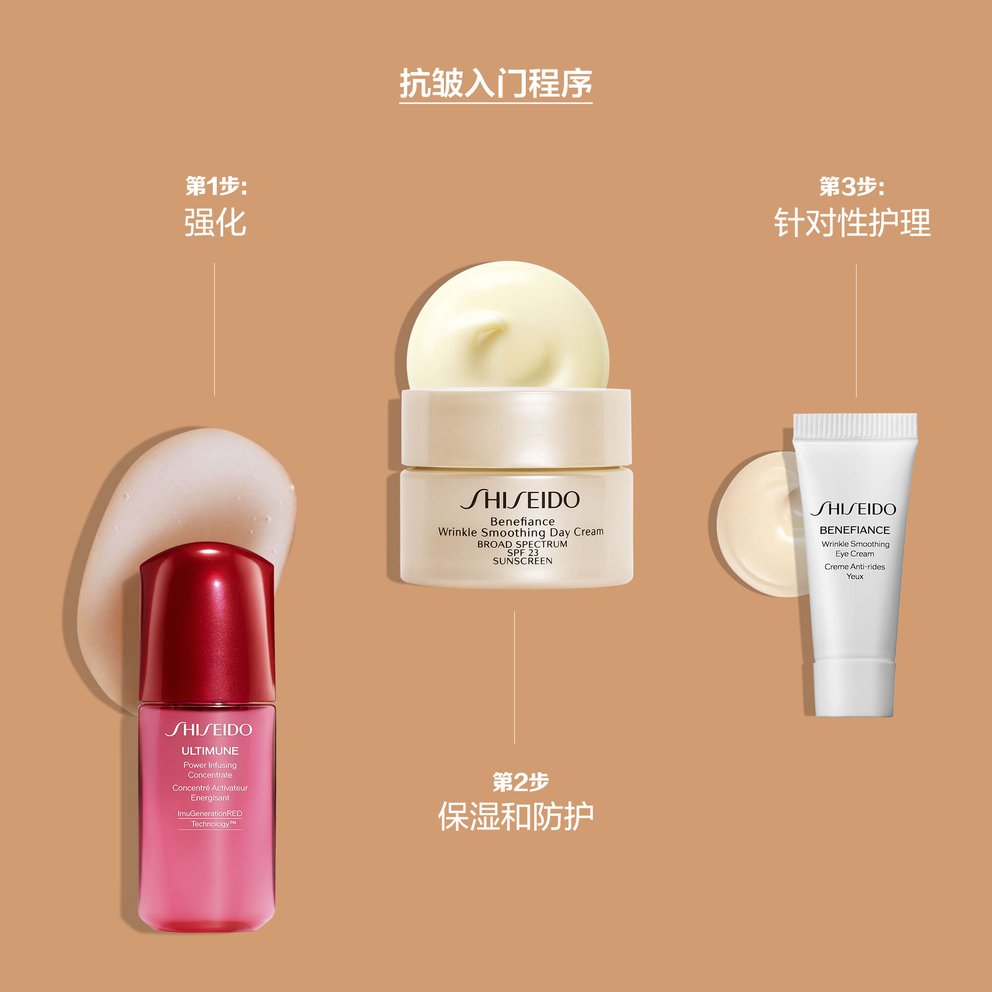 Wrinkle Smoothing Starter套装（价值93美元），