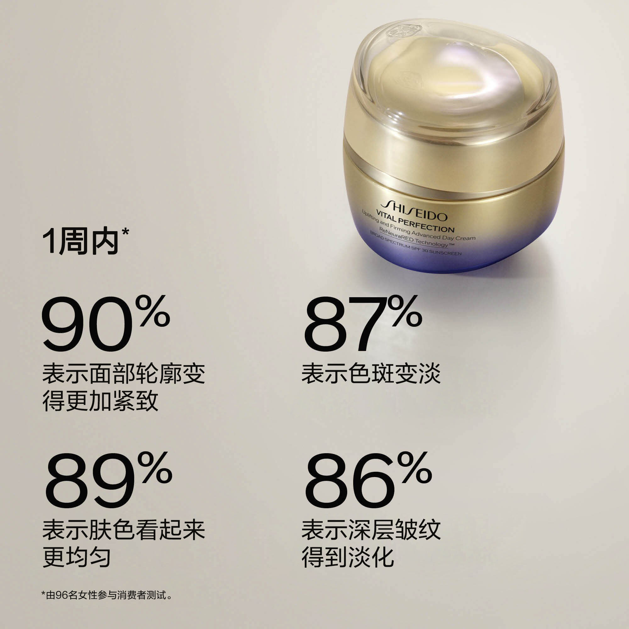 Uplifting and Firming Advanced Day Cream SPF 30,