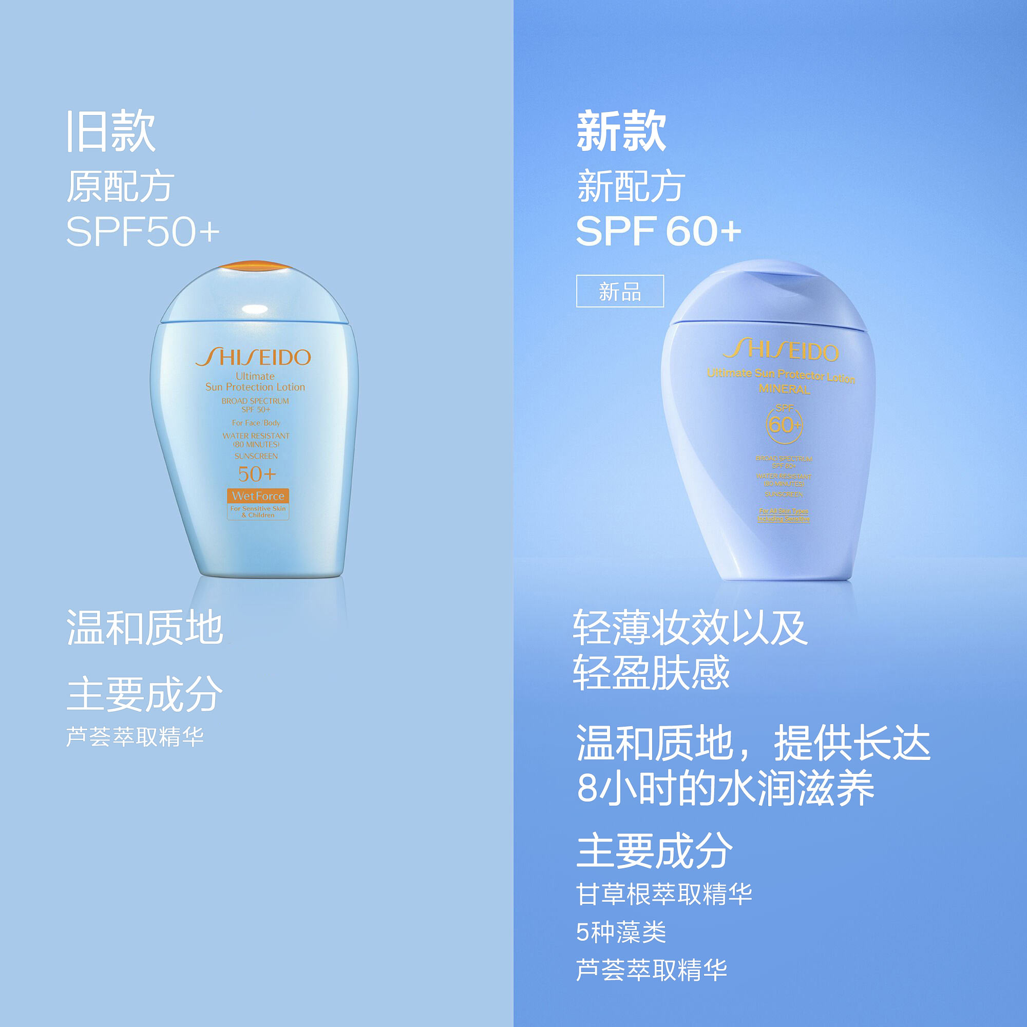 Sun Protector Lotion Mineral SPF 60+，