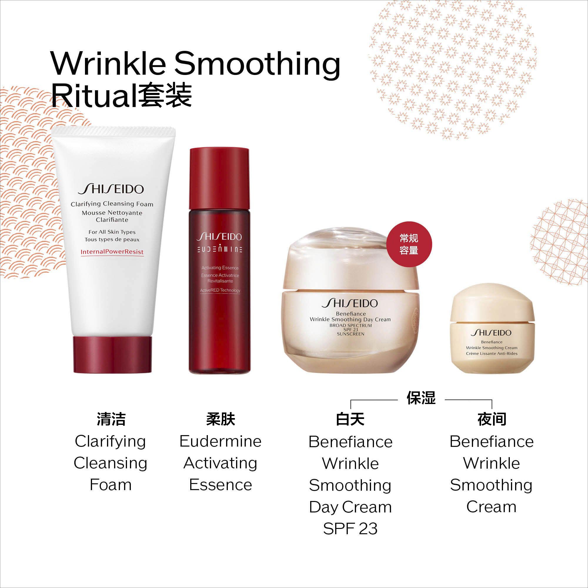 Wrinkle Smoothing Ritual套装（价值133美元），