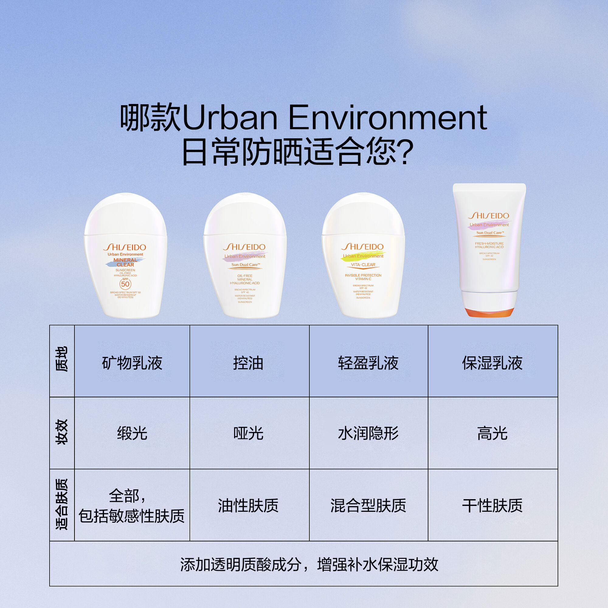 Urban Environment Oil-Free Sunscreen SPF 42,