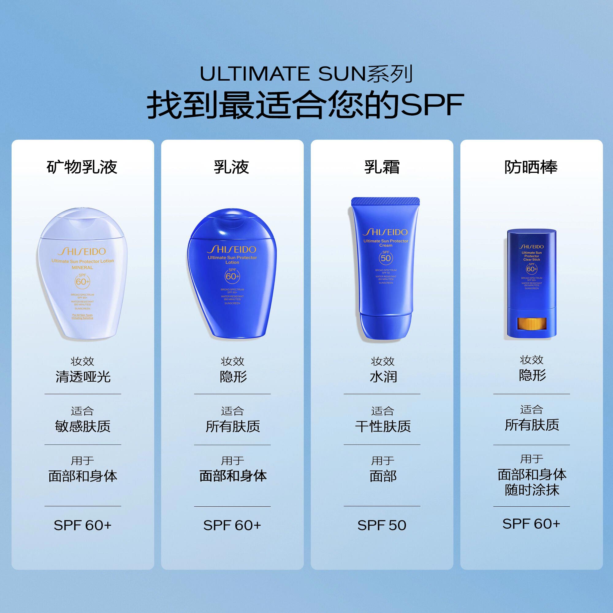 Protector Clear Stick SPF 60+,