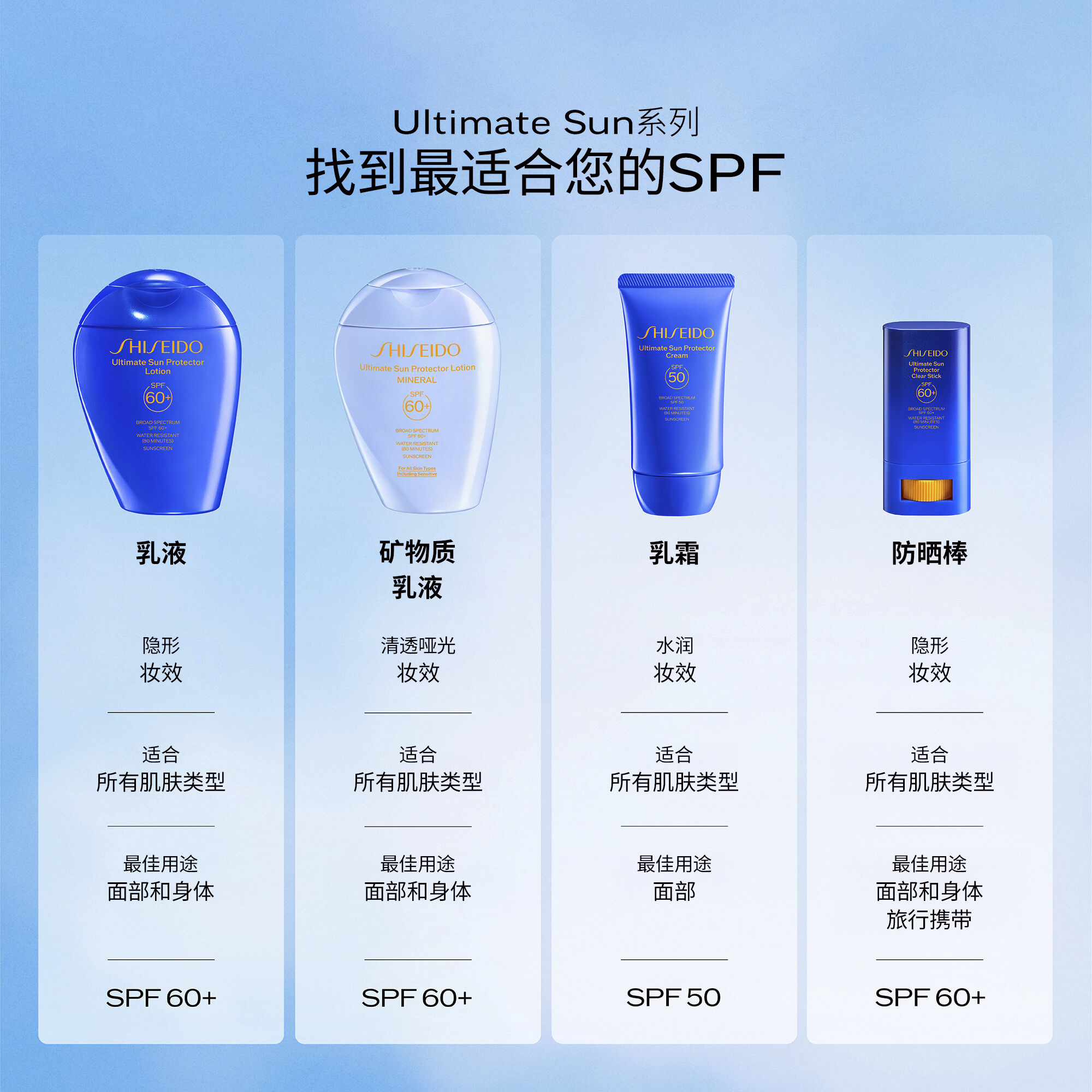 Sun Protector Lotion SPF 60+。