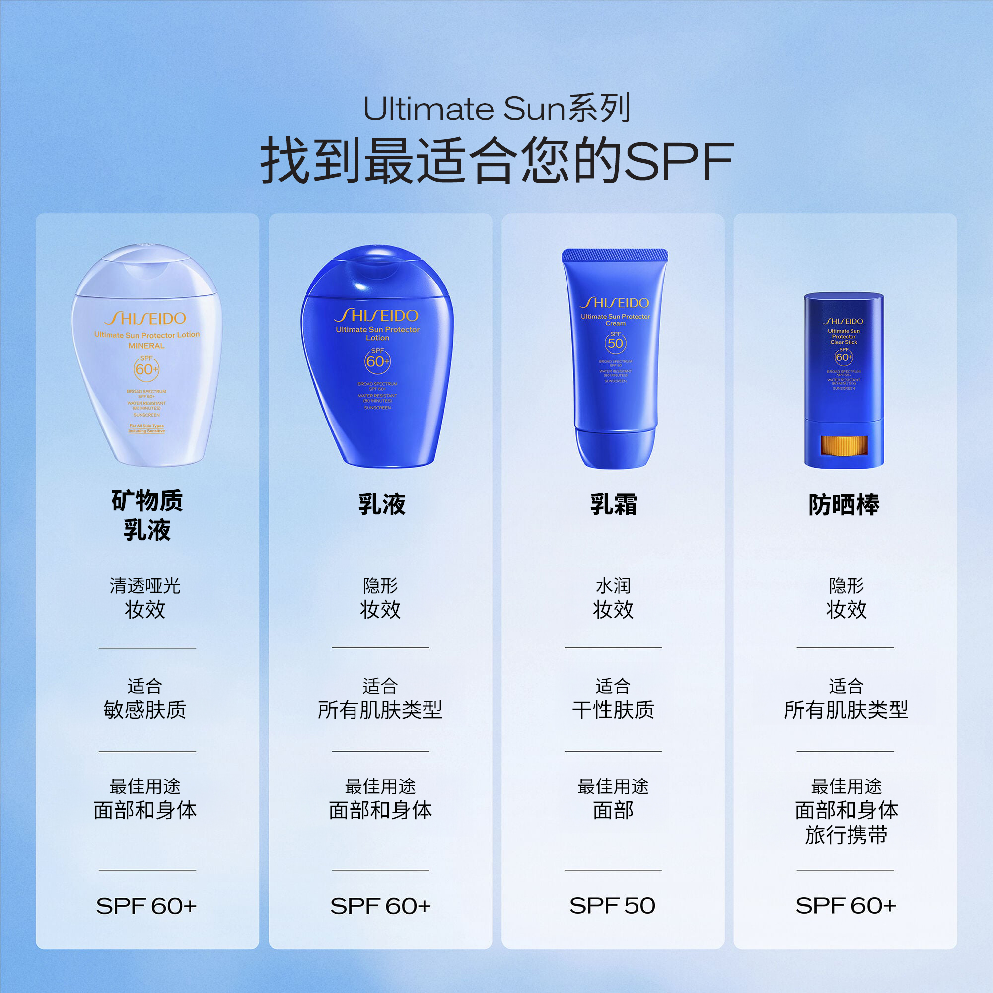 Sun Protector Lotion Mineral SPF 60+，