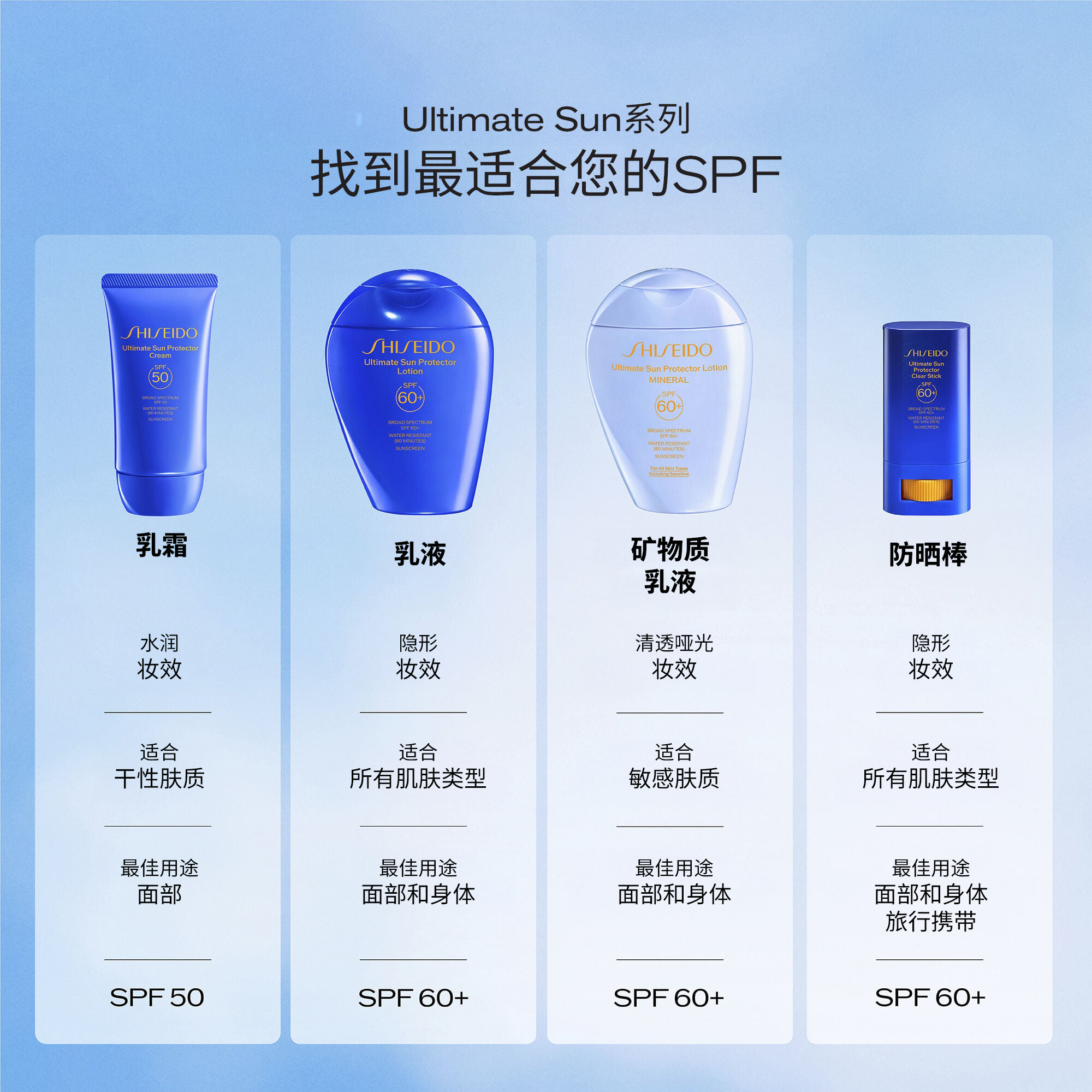 Sun Protector Cream SPF 50，