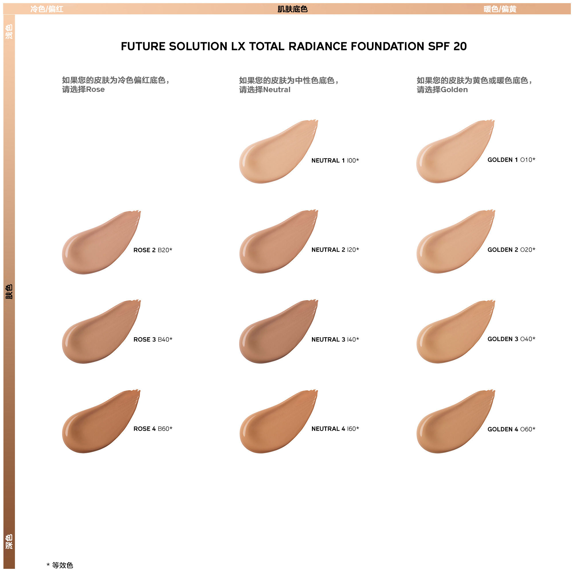 Total Radiance Foundation SPF 20, R4